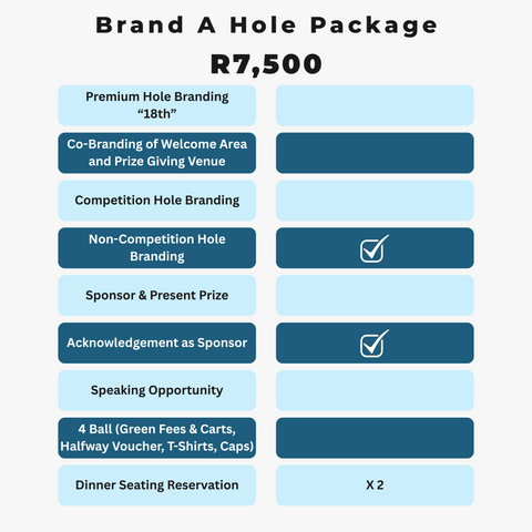 BRAND A HOLE PACKAGE