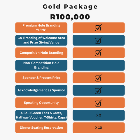 GOLD SPONSOR PACKAGE