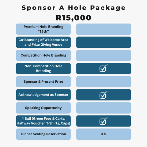 SPONSOR A HOLE PACKAGE